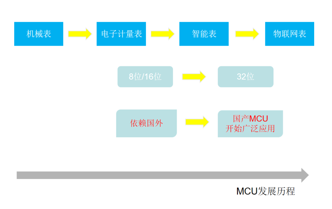 &#24320;&#20113;&#25163;&#26426;&#20837;&#21475;&#45;&#24320;&#20113;&#40;&#20013;&#22269;&#41;